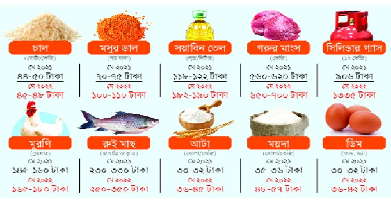 খরচ সামলাতে নানা কায়দা